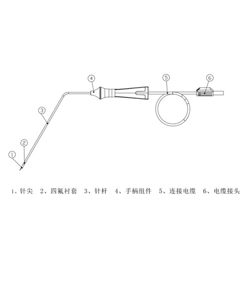 射頻消融電極