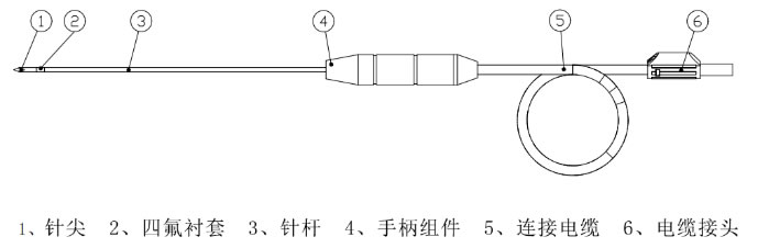 射頻消融電極